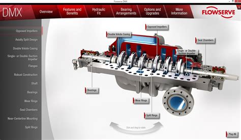 flowserve centrifugal pump selection|flowserve online store.